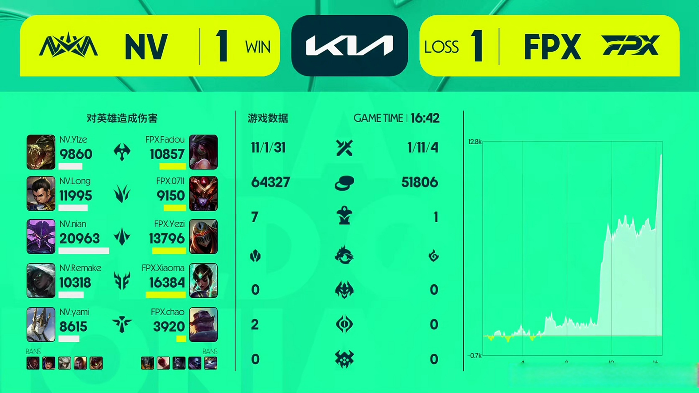 九游体育-Ming新星锐不可当表现突出，FPX前途光明！比赛高潮迭起(EDGzet选手)