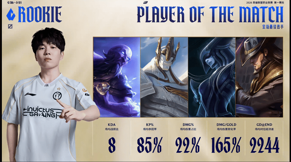 九游娱乐-Rookie在日本队比赛中连败,高光表现引发热议!的简单介绍