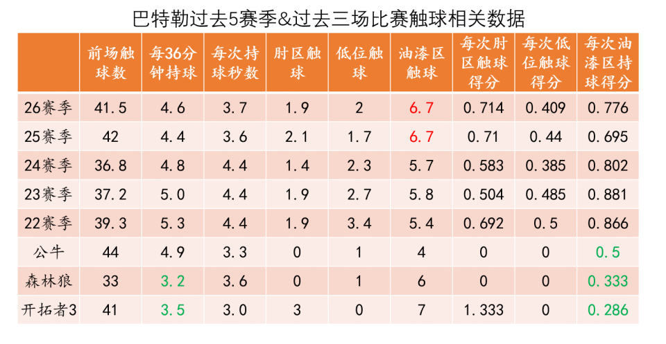 九游体育-巴特勒连续二十场比赛得分超过比分优势明显,加拿大队挑战极限!的简单介绍